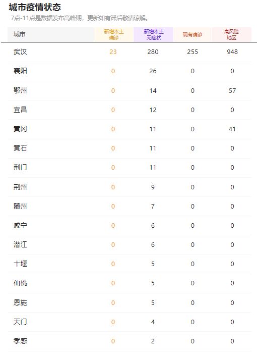 【疫情是从几月几号开始的,疫情是从几月到几月】 【疫情是从几月几号开始的,疫情是从几月到几月】