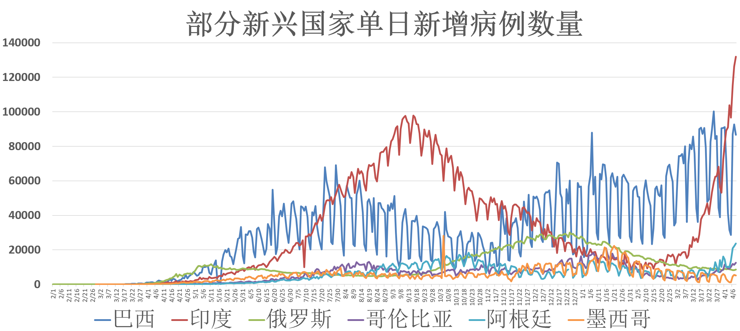 【全球疫情全国疫情/全球疫情情况及全国各省疫情情况】 【全球疫情全国疫情/全球疫情情况及全国各省疫情情况】
