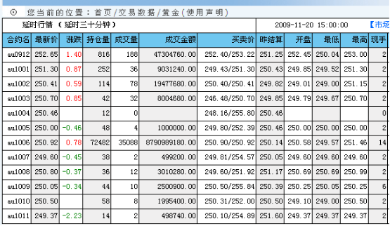 上海期货今天行情/上海期货实时报价