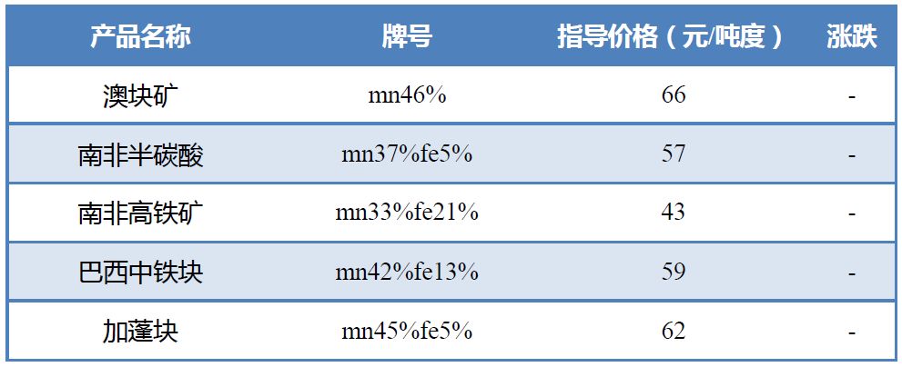 伦敦电解锰期货行情/伦敦电解锰期货行情最新 伦敦电解锰期货行情/伦敦电解锰期货行情最新