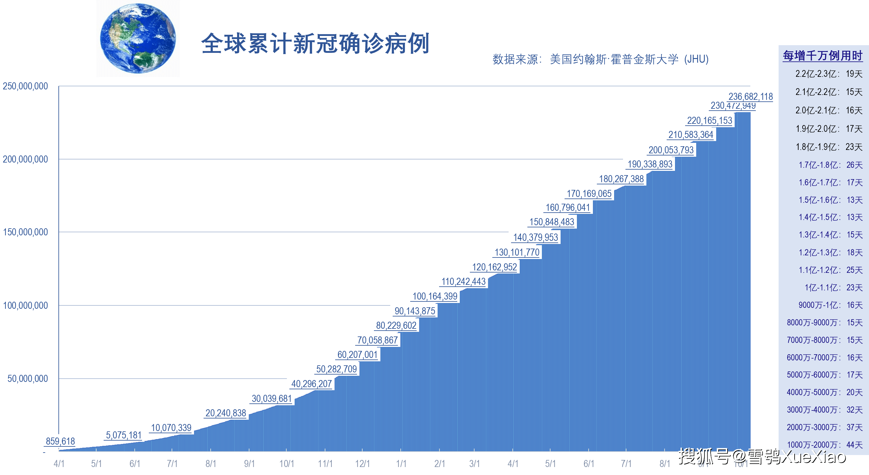 【全世界疫情,全世界疫情情】 【全世界疫情,全世界疫情情】