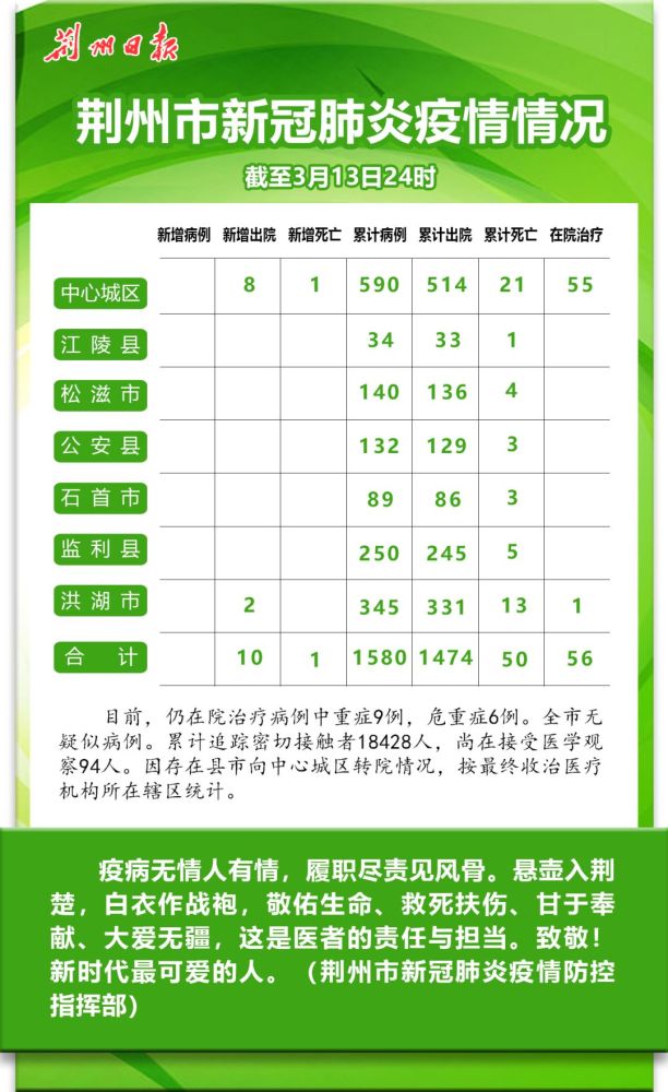 荆州市疫情/荆州市疫情最新消息新增 荆州市疫情/荆州市疫情最新消息新增