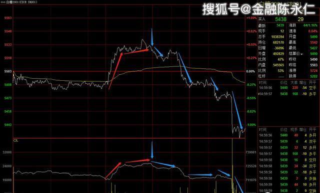 期货行情盘面的基本方法/期货盘面分析必看图解 期货行情盘面的基本方法/期货盘面分析必看图解