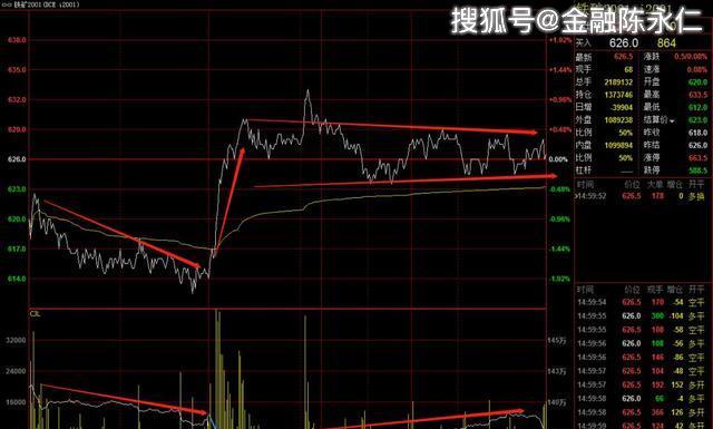 期货行情盘面的基本方法/期货盘面分析必看图解 期货行情盘面的基本方法/期货盘面分析必看图解