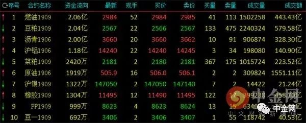沥青期货行情实时金投网/沥青期货最新价格