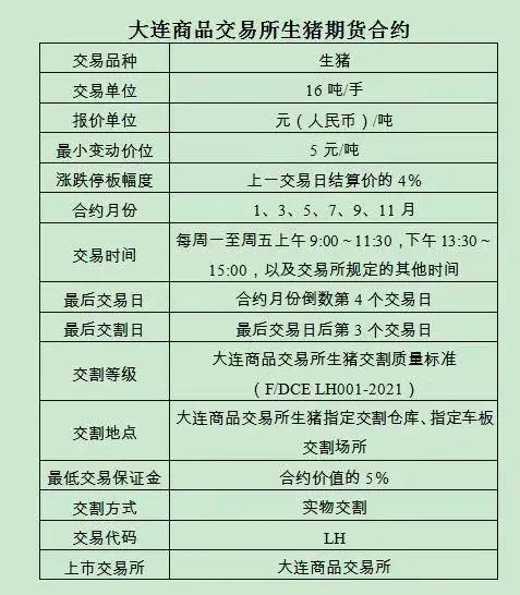 【猪油期货实时行情最新,猪油期货合约】