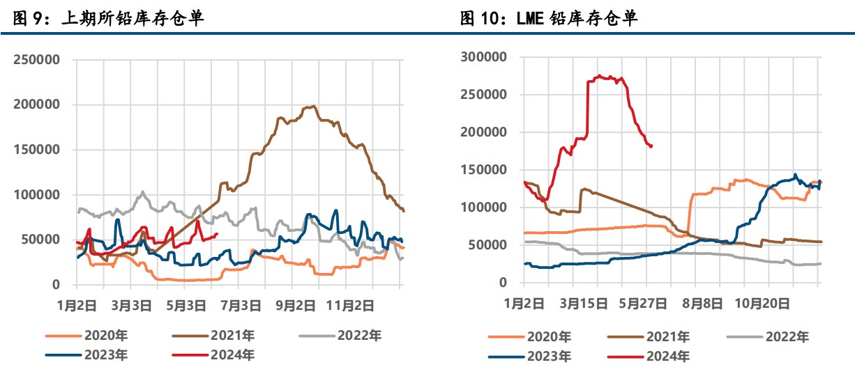 沪锌期货行情预测(沪锌期货实时价格) 沪锌期货行情预测(沪锌期货实时价格)