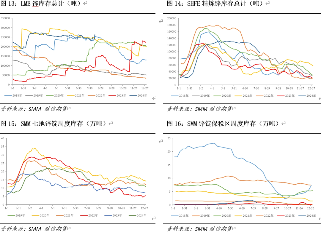 沪锌期货行情预测(沪锌期货实时价格) 沪锌期货行情预测(沪锌期货实时价格)
