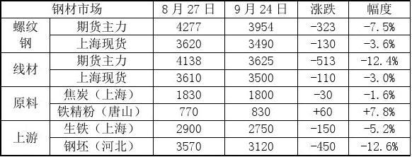 【沪期货行情最新/沪期货行情最新消息】
