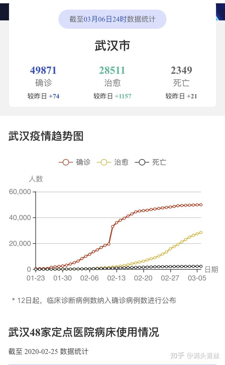 2021疫情解封标准/疫情解封一般要多长时间 2021疫情解封标准/疫情解封一般要多长时间