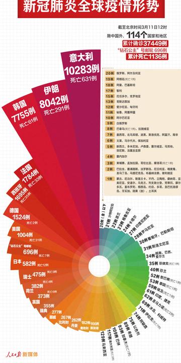 中国疫情和国际疫情/国内疫情和国际疫情对比 中国疫情和国际疫情/国内疫情和国际疫情对比