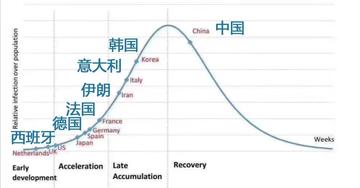中国疫情和国际疫情/国内疫情和国际疫情对比 中国疫情和国际疫情/国内疫情和国际疫情对比