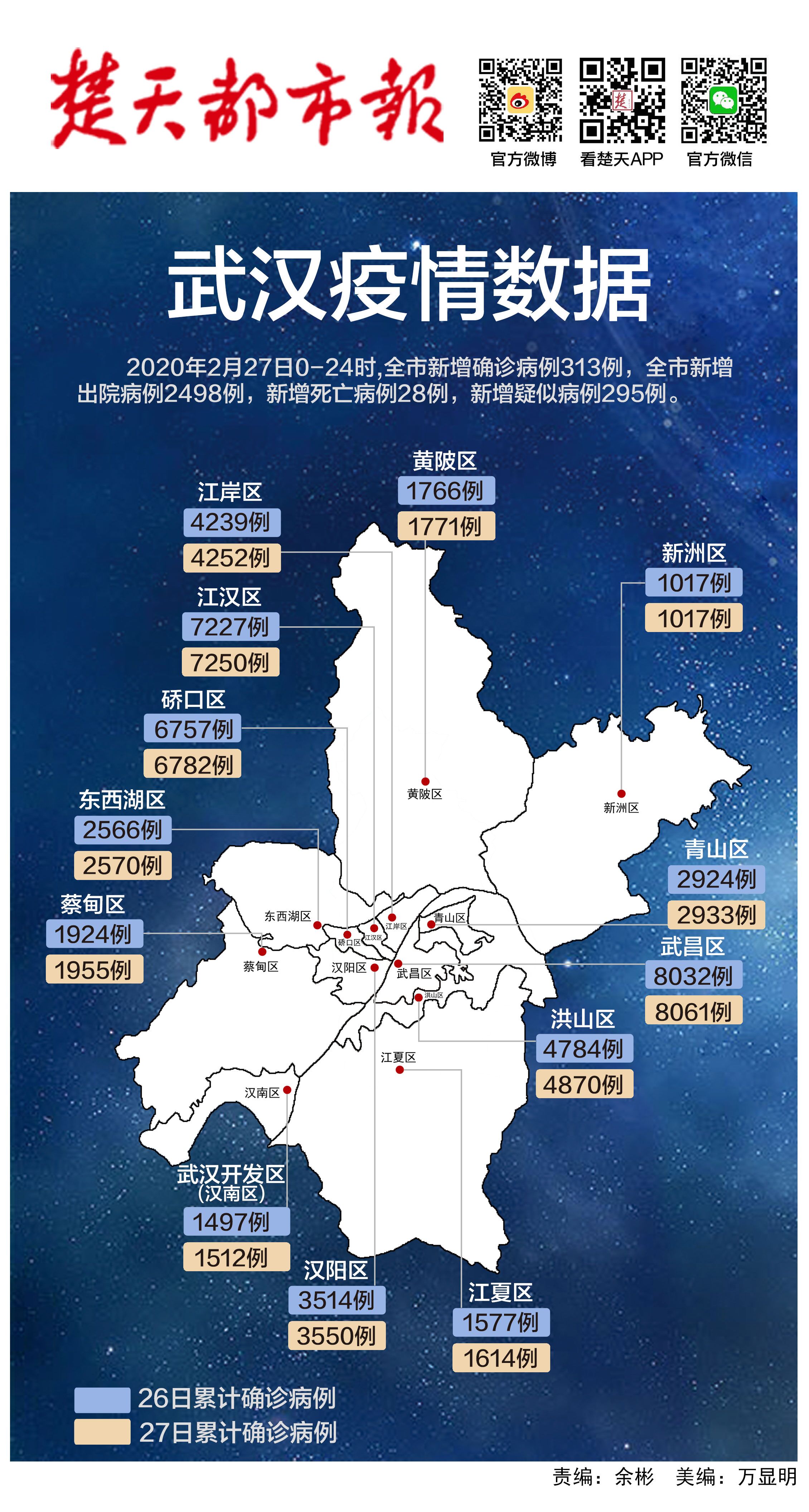 武汉疫情分布地图(武汉疫情分布地图实时更新) 武汉疫情分布地图(武汉疫情分布地图实时更新)