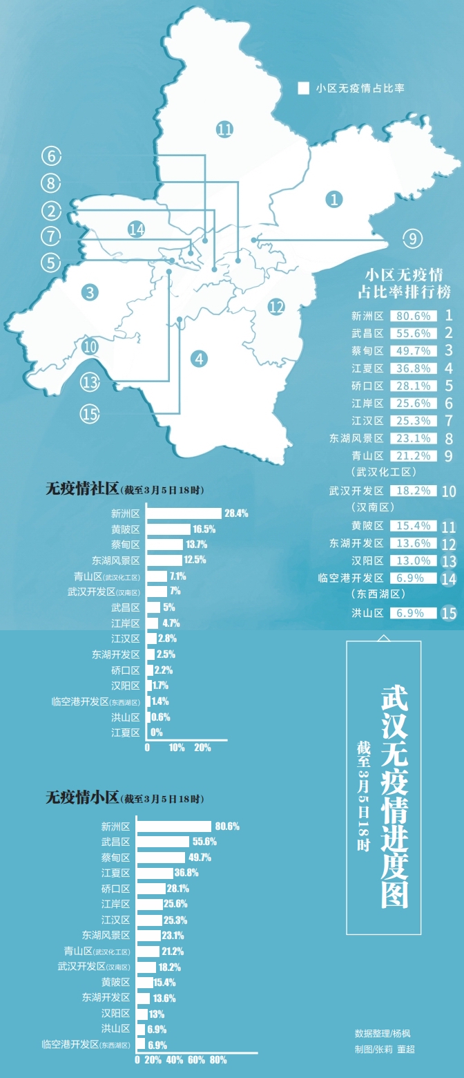 武汉疫情分布地图(武汉疫情分布地图实时更新) 武汉疫情分布地图(武汉疫情分布地图实时更新)