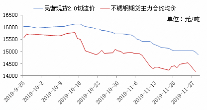 铬铁期货行情/铬铁期货行情走势 铬铁期货行情/铬铁期货行情走势