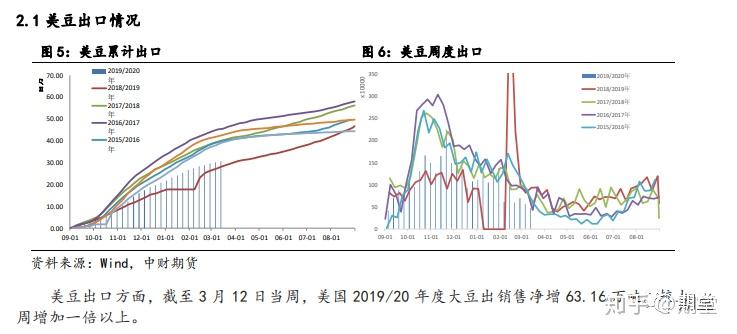 【今日豆粕价格行情期货/今日豆粕期货价格行情查询】 【今日豆粕价格行情期货/今日豆粕期货价格行情查询】