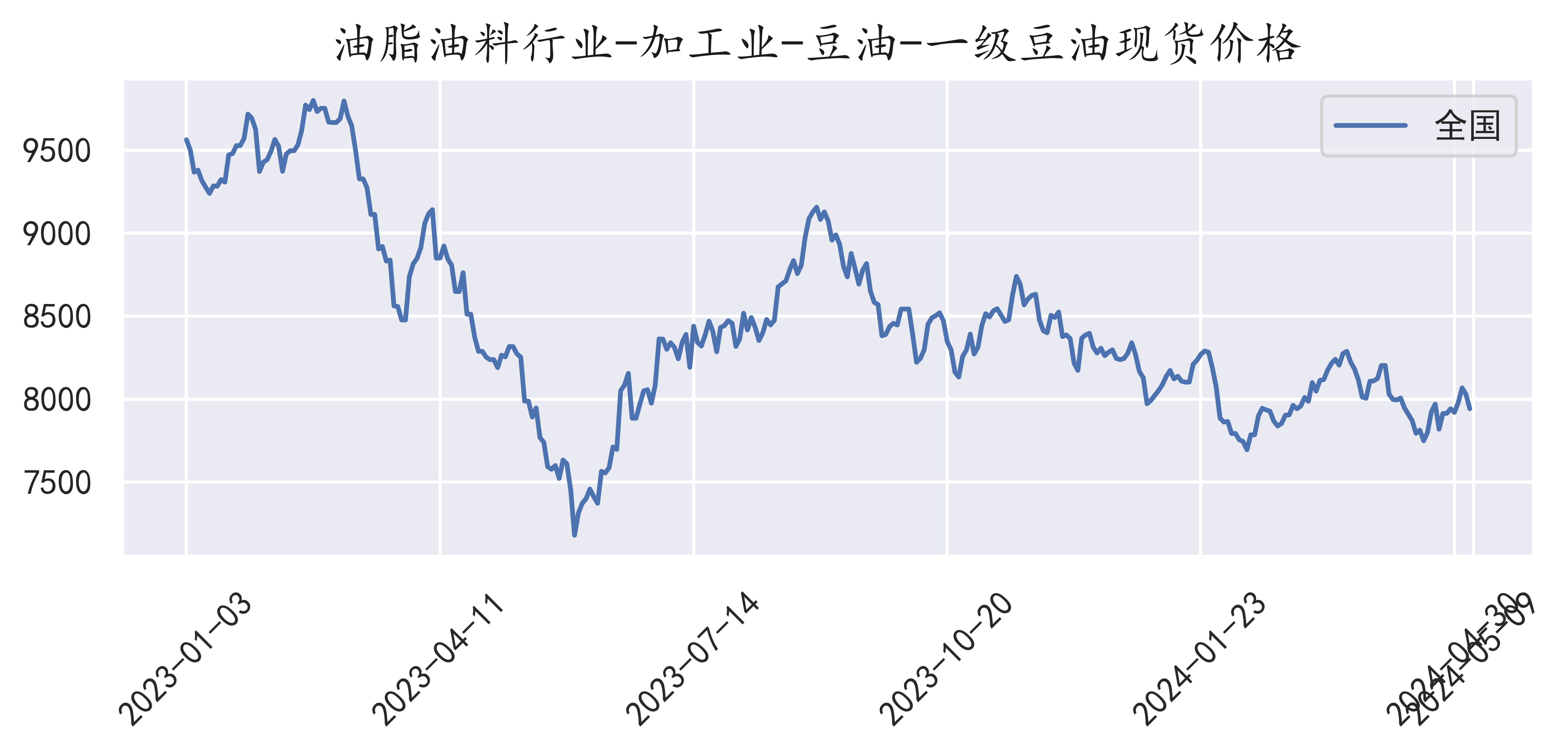 2209豆油期货行情/2201豆油期货 2209豆油期货行情/2201豆油期货