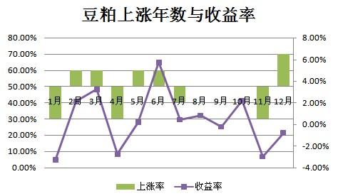 期货行情阶段/期货市场行情走势规律 期货行情阶段/期货市场行情走势规律