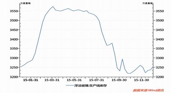 大连玻璃期货实时行情/原大连玻璃厂现在在哪 大连玻璃期货实时行情/原大连玻璃厂现在在哪