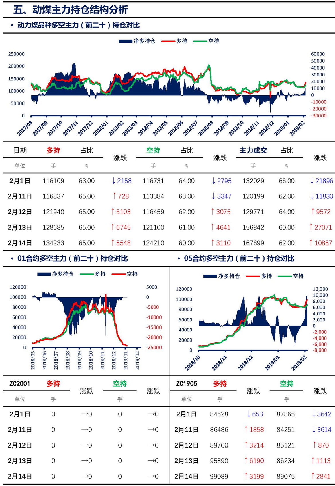 【动力煤2205期货行情,动力煤2109期货最新】 【动力煤2205期货行情,动力煤2109期货最新】