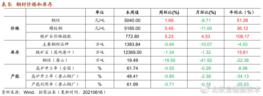【动力煤2205期货行情,动力煤2109期货最新】 【动力煤2205期货行情,动力煤2109期货最新】