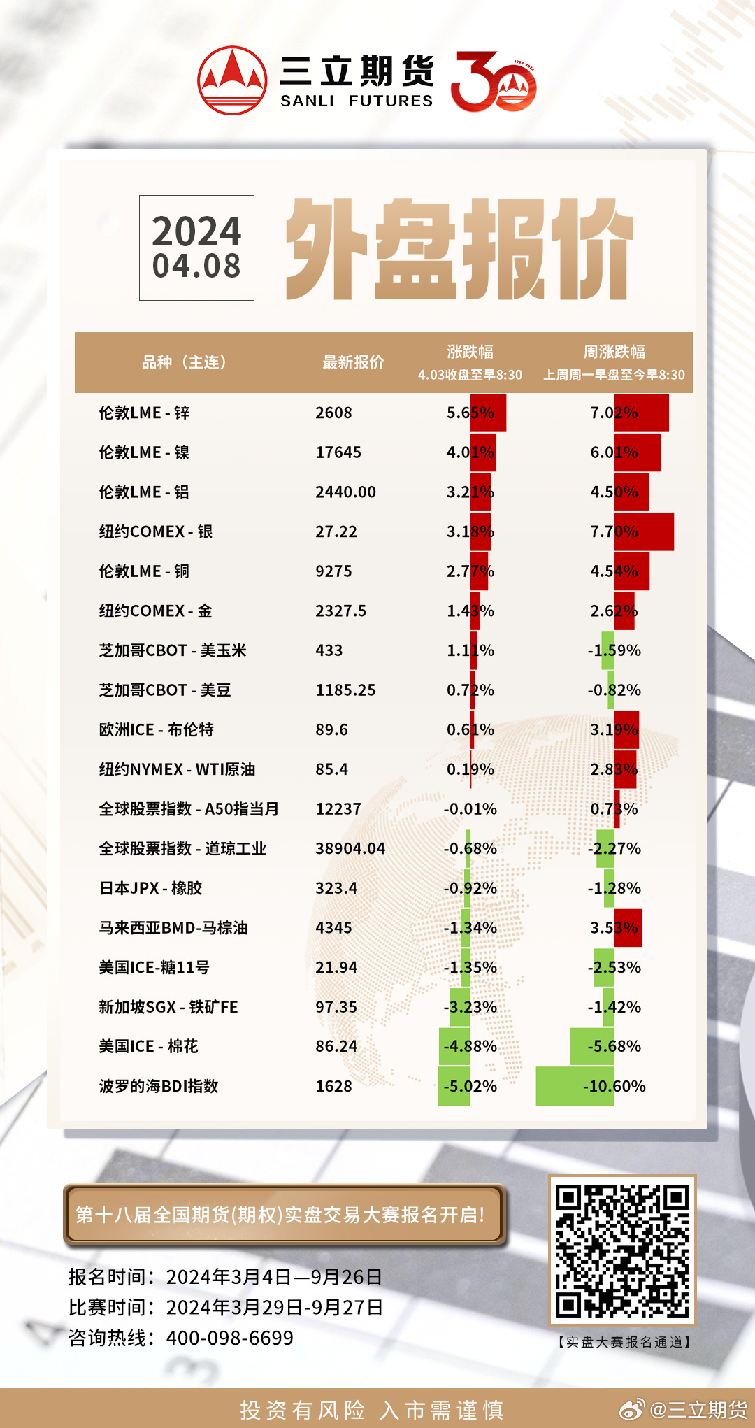 【官方外盘期货实时行情,外盘期货实时数据】 【官方外盘期货实时行情,外盘期货实时数据】