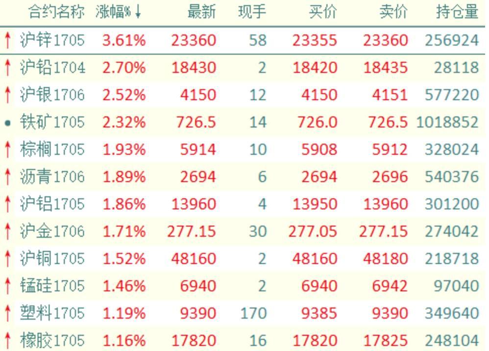 菜粕期货9月最新行情/菜粕期货9月最新行情走势 菜粕期货9月最新行情/菜粕期货9月最新行情走势