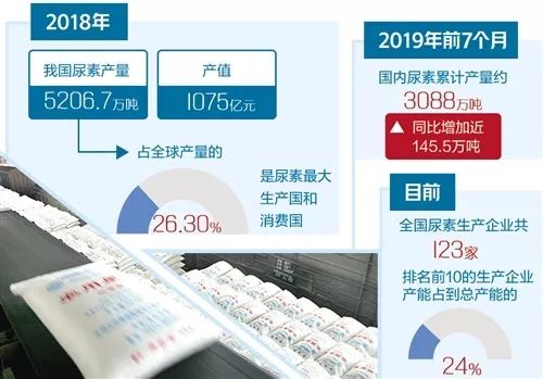南京尿素期货行情(尿素期货交易所) 南京尿素期货行情(尿素期货交易所)