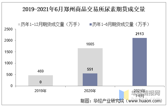 南京尿素期货行情(尿素期货交易所) 南京尿素期货行情(尿素期货交易所)