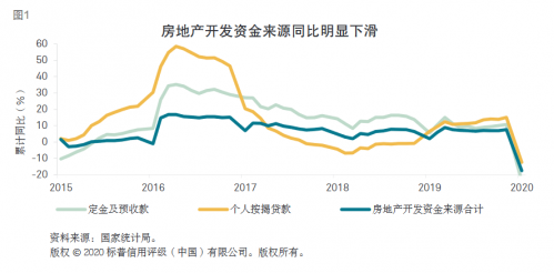 疫情高风险:疫情高风险房土 疫情高风险:疫情高风险房土
