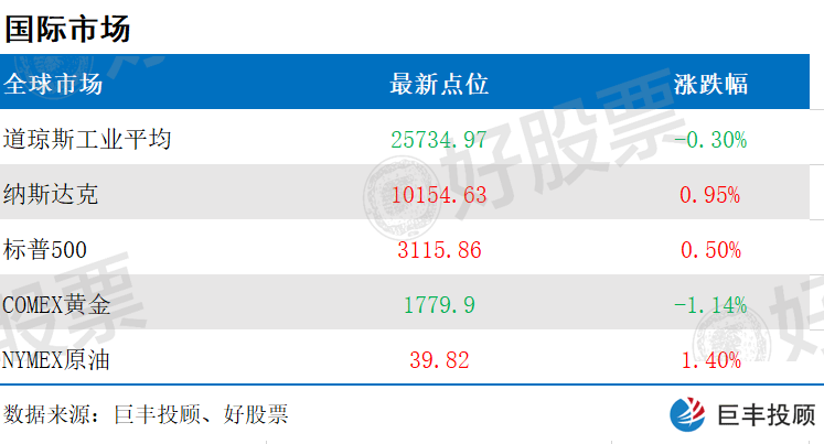 国际能源汽车期货行情/国际能源股票行情 国际能源汽车期货行情/国际能源股票行情