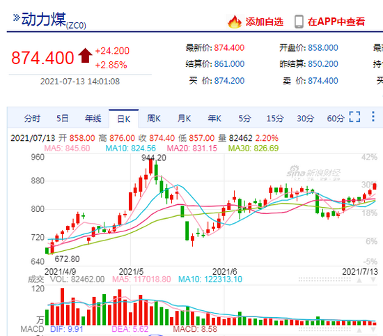 近两个月的期货行情/近月期货价格 近两个月的期货行情/近月期货价格