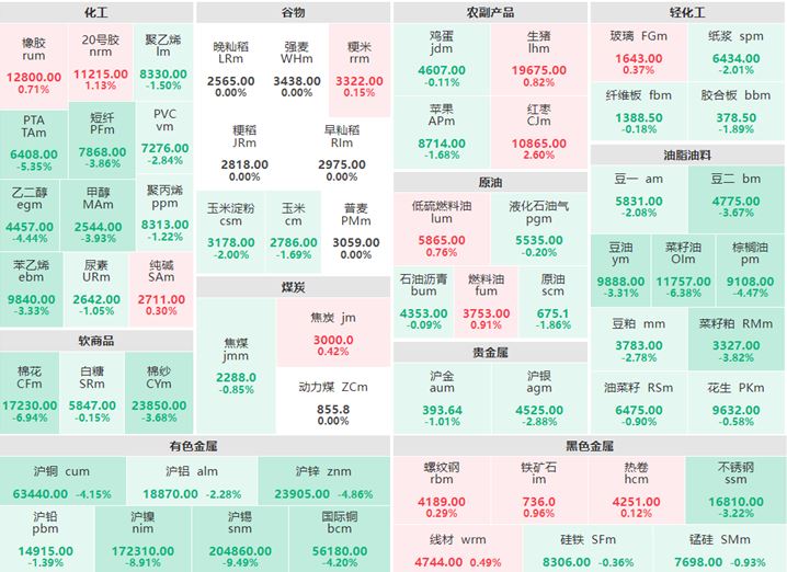 期货行情商/期货行话 期货行情商/期货行话