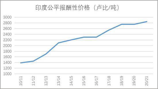 【哈尔滨期货行情走势,哈尔滨期货公司招聘】 【哈尔滨期货行情走势,哈尔滨期货公司招聘】