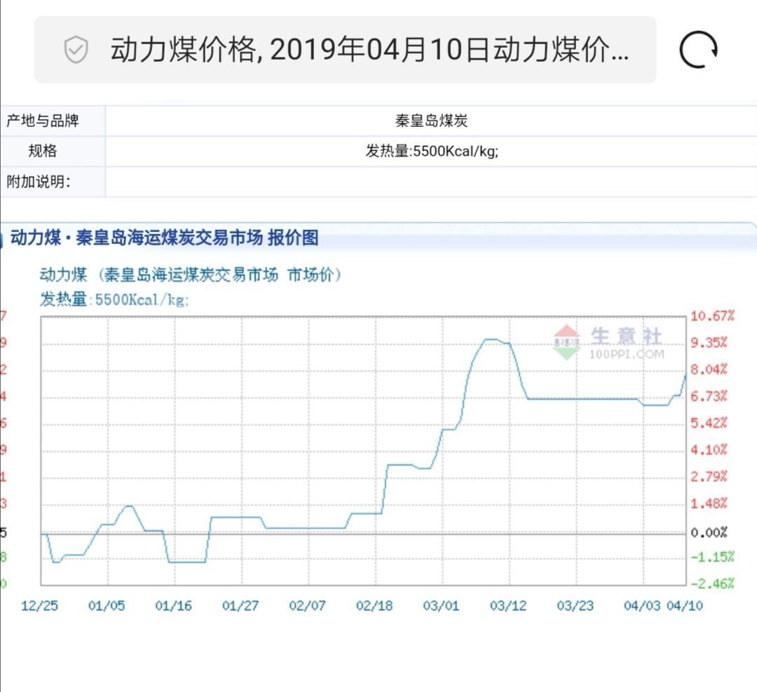 期货动力煤2201行情/动力煤期货2201价格 期货动力煤2201行情/动力煤期货2201价格