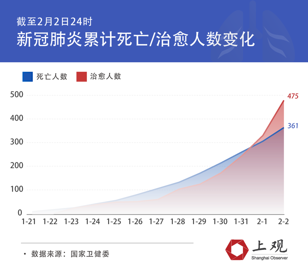 【今年疫情死亡人数将远超去年/今年中国疫情死亡人数一共是多少】 【今年疫情死亡人数将远超去年/今年中国疫情死亡人数一共是多少】