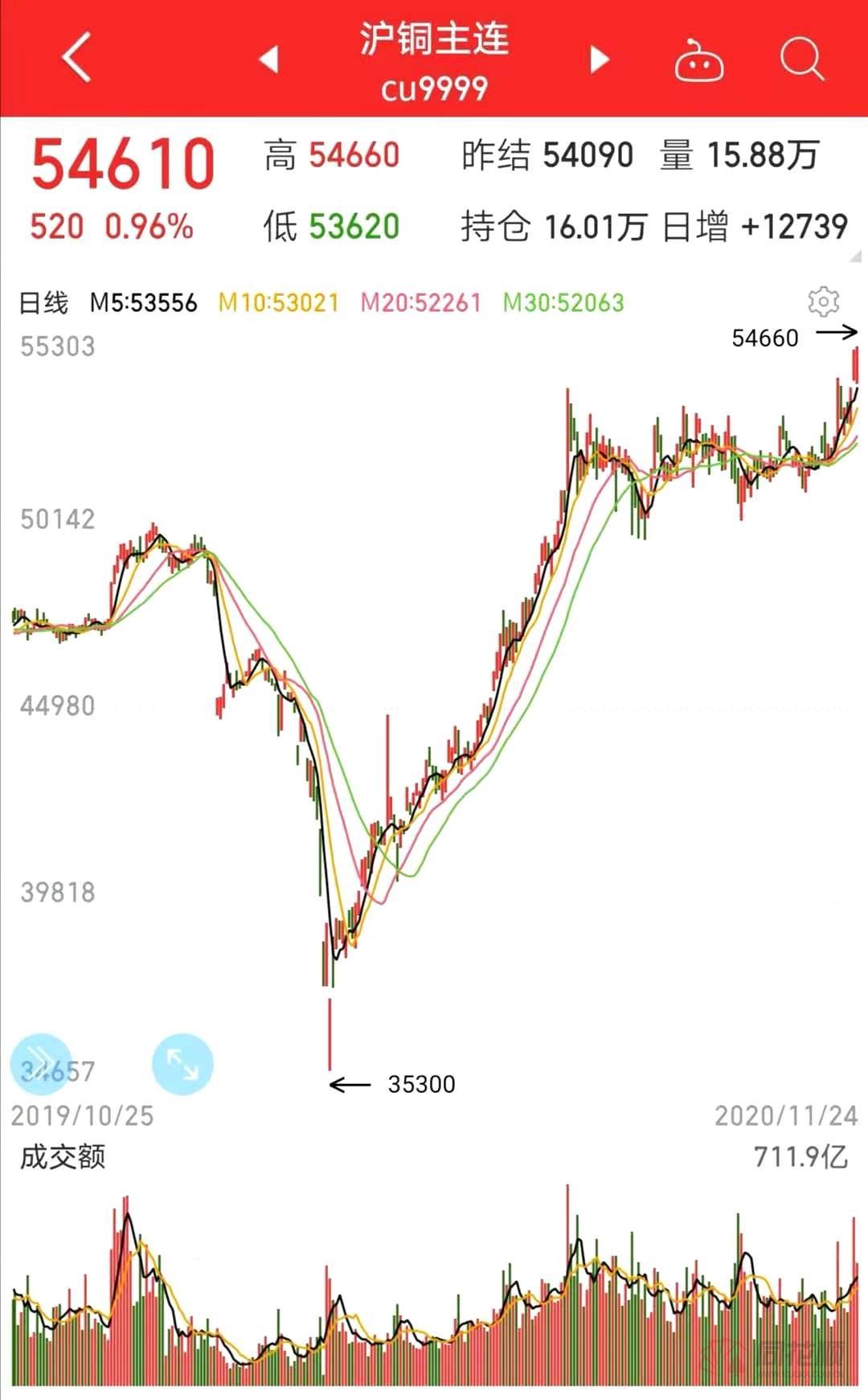 【现在期货行情怎么样知乎/现在的期货行情】 【现在期货行情怎么样知乎/现在的期货行情】