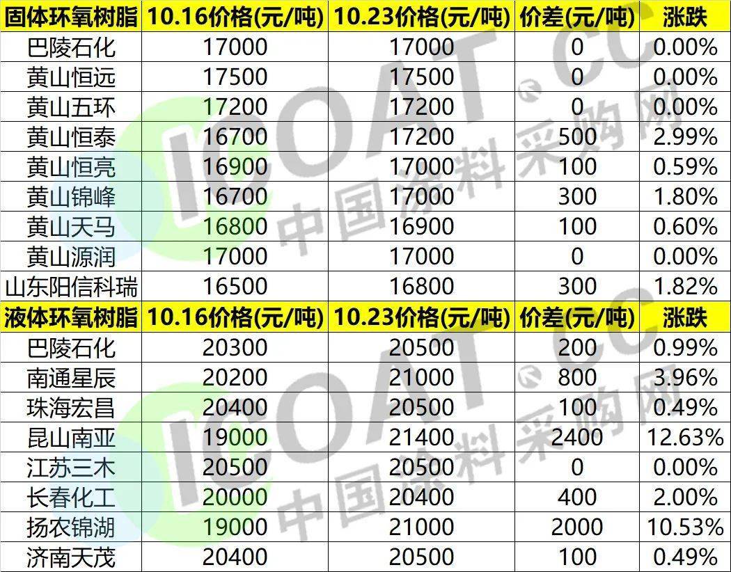 树脂期货价格行情/树脂期货代码
