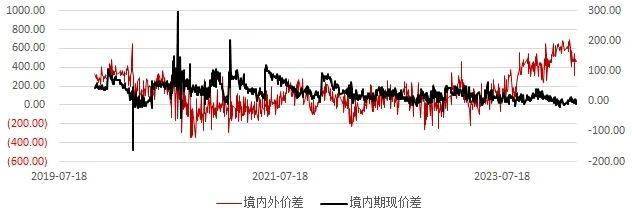 钯期货今日行情:钯期货今日行情最新 钯期货今日行情:钯期货今日行情最新