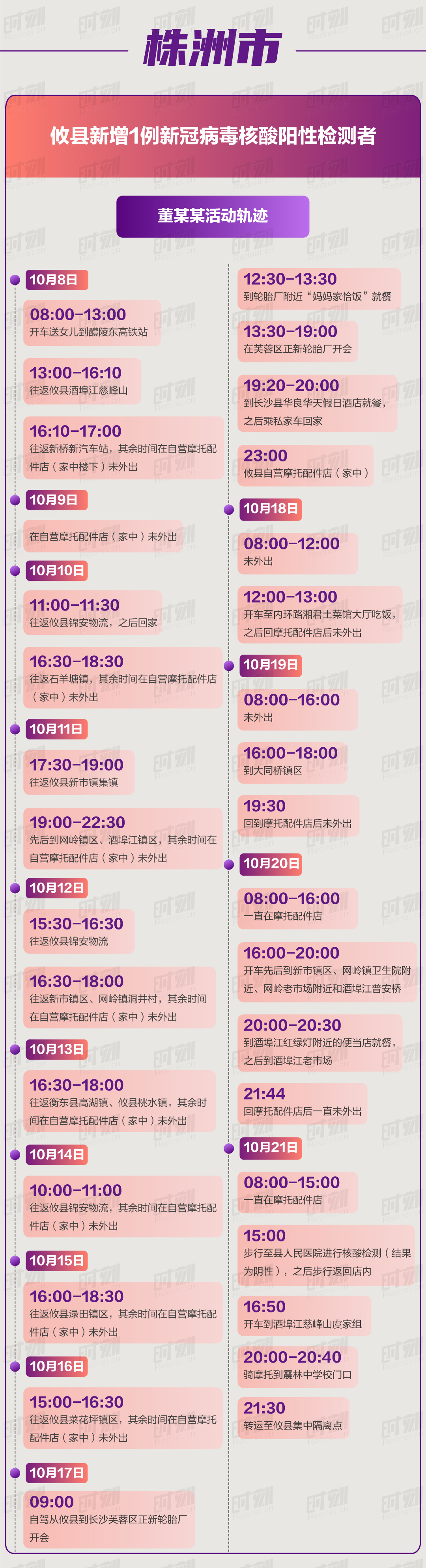 长沙疫情最新消息确诊:长沙疫情最新消息确诊轨迹 长沙疫情最新消息确诊:长沙疫情最新消息确诊轨迹