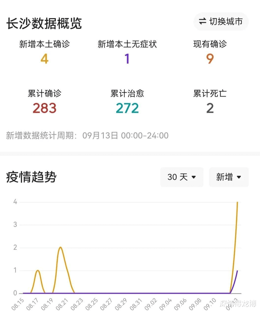 长沙疫情最新消息确诊:长沙疫情最新消息确诊轨迹 长沙疫情最新消息确诊:长沙疫情最新消息确诊轨迹