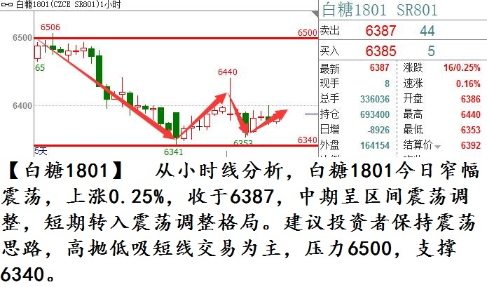【农产品今日期货行情走势/近期农产品期货的走势】 【农产品今日期货行情走势/近期农产品期货的走势】