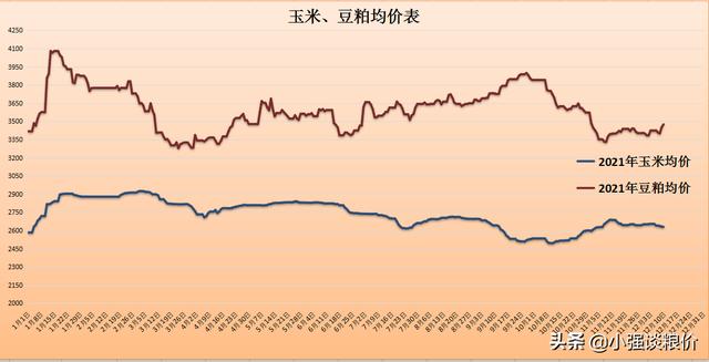 玉米期货价格最新行情（玉米期货最新行情2507）
