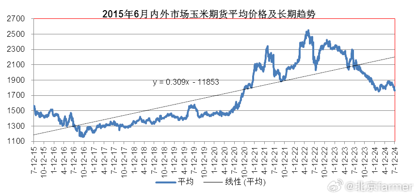 玉米期货价格最新行情（玉米期货最新行情2507）
