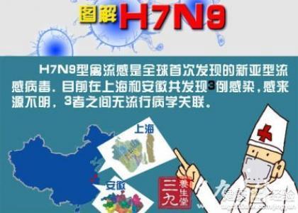 【禽流感最新疫情,禽流感最新疫情防控要求】 【禽流感最新疫情,禽流感最新疫情防控要求】