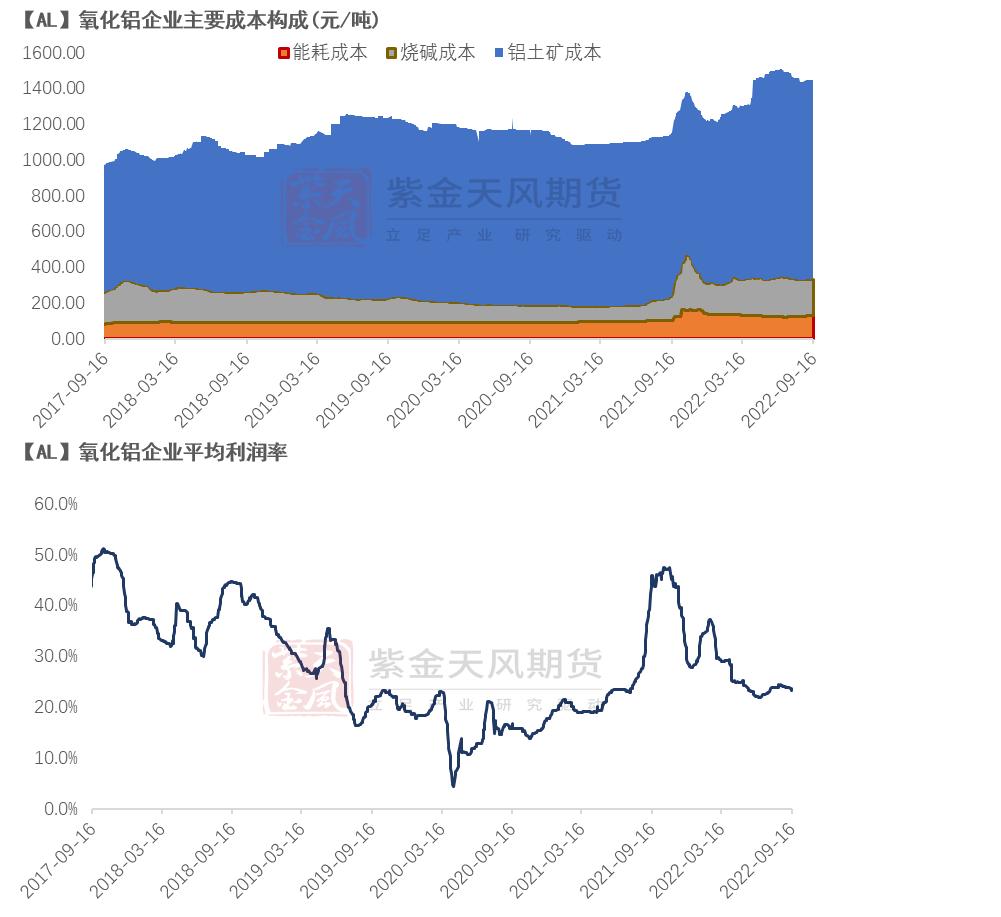 【期货铝价格最新行情,期货铝价格最新行情走势图表】
