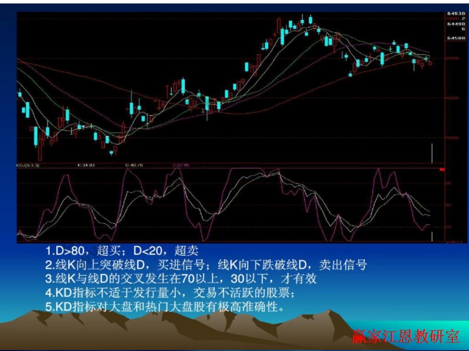 【期货行情评判/期货行情指标】 【期货行情评判/期货行情指标】