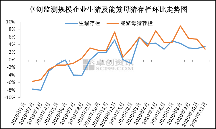 猪价期货行情/全国猪价期货 猪价期货行情/全国猪价期货
