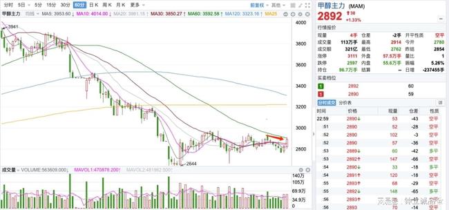 【hc2201期货行情/y2101期货】