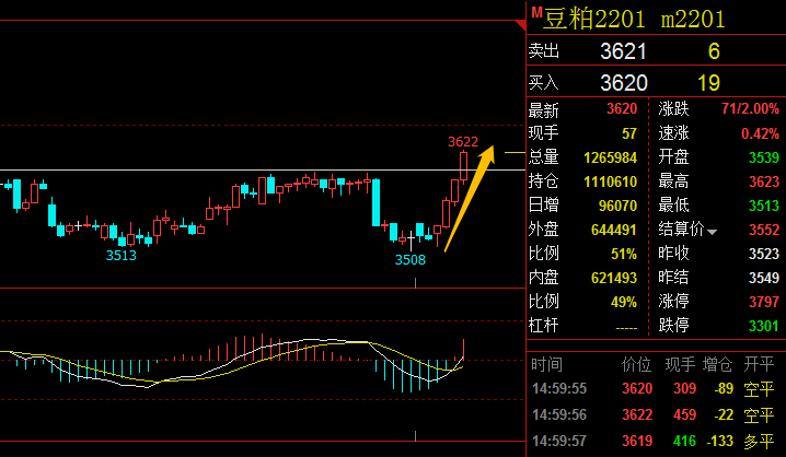 【hc2201期货行情/y2101期货】